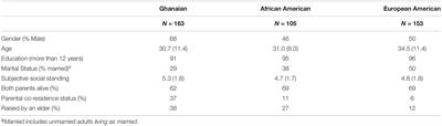 Dilemma Tales as African Knowledge Practice: An Example From Research on Obligations of Support